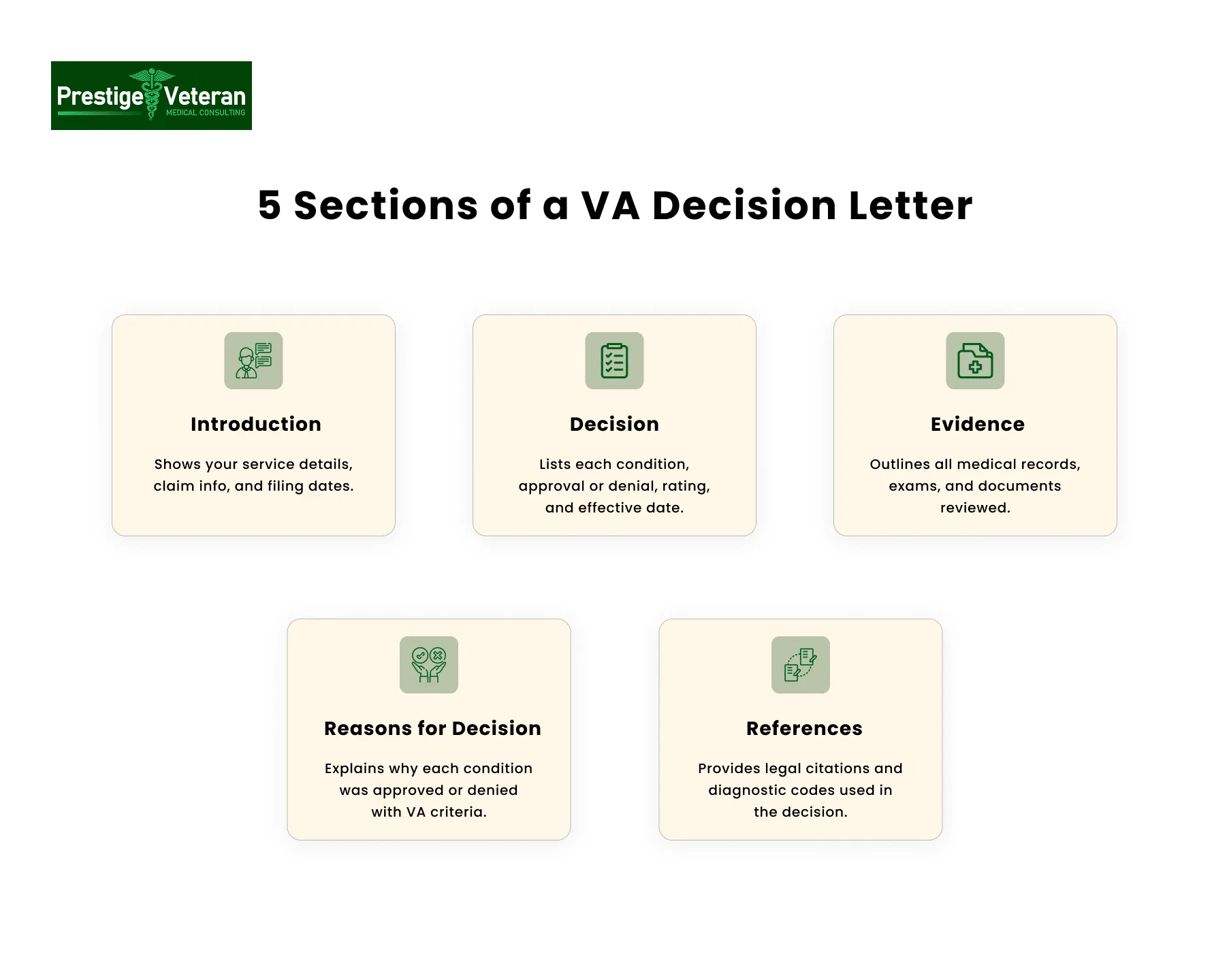 structure of a VA Decision Letter