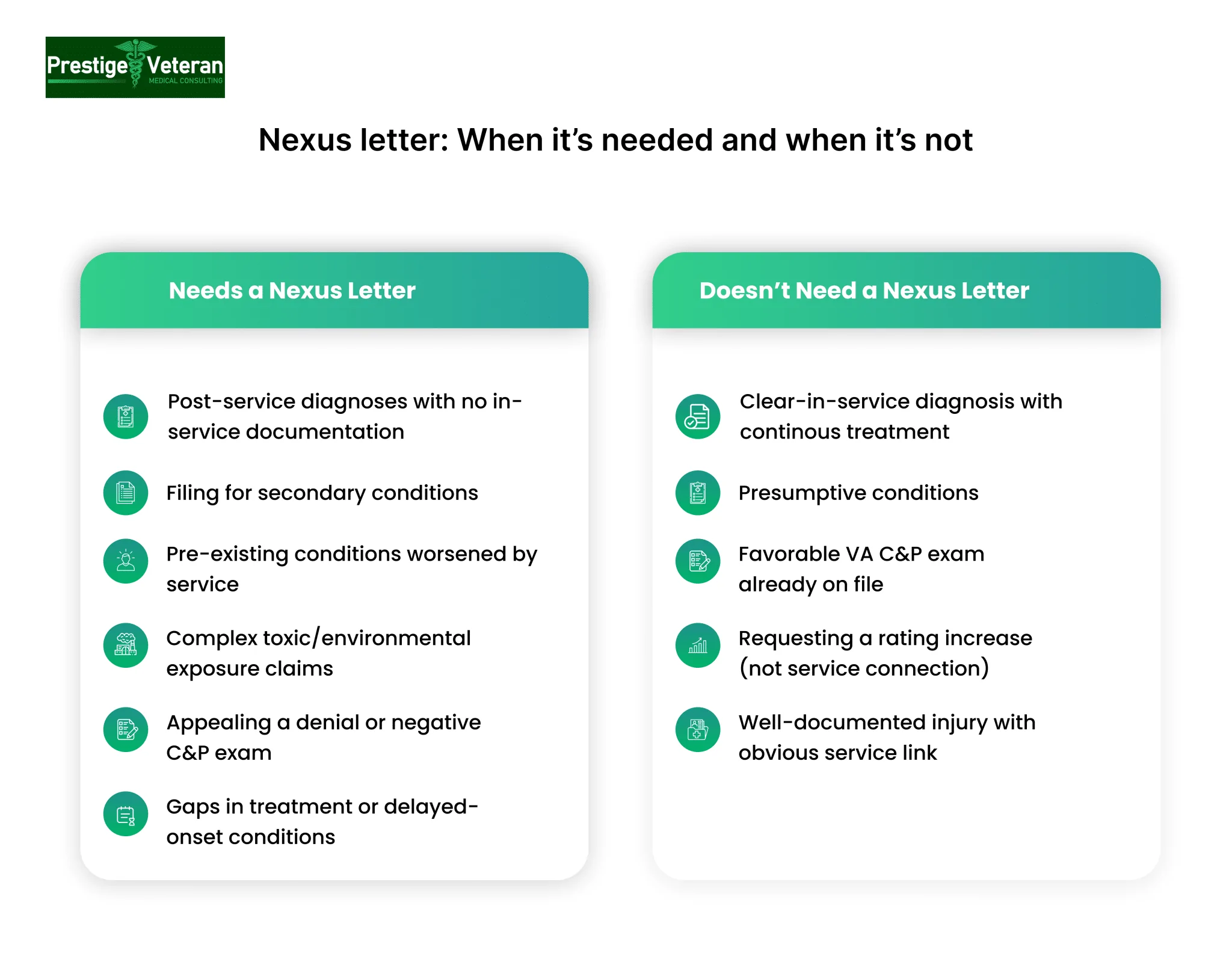 who needs a nexus letter for VA disability