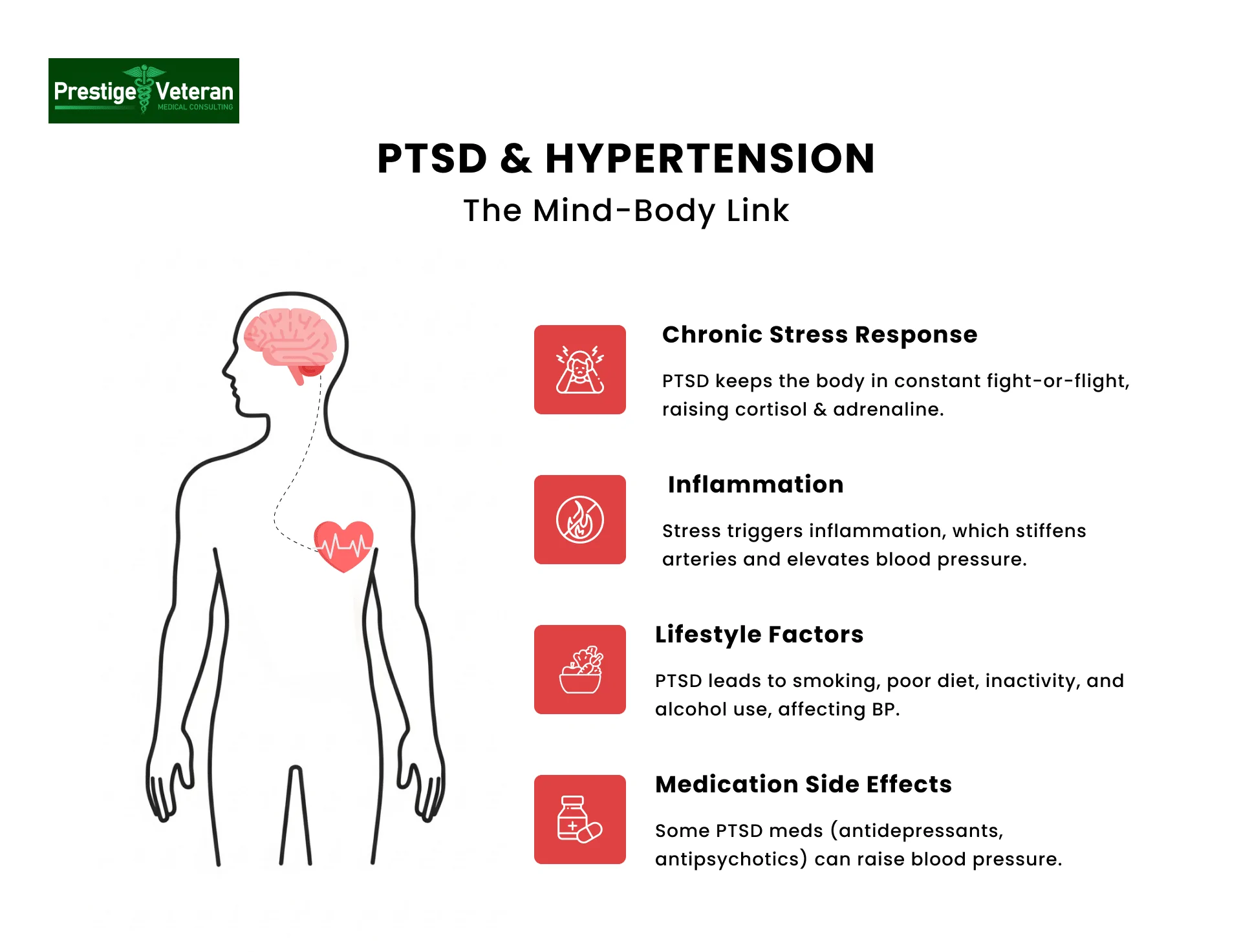 Hypertension Secondary to PTSD in VA Disability