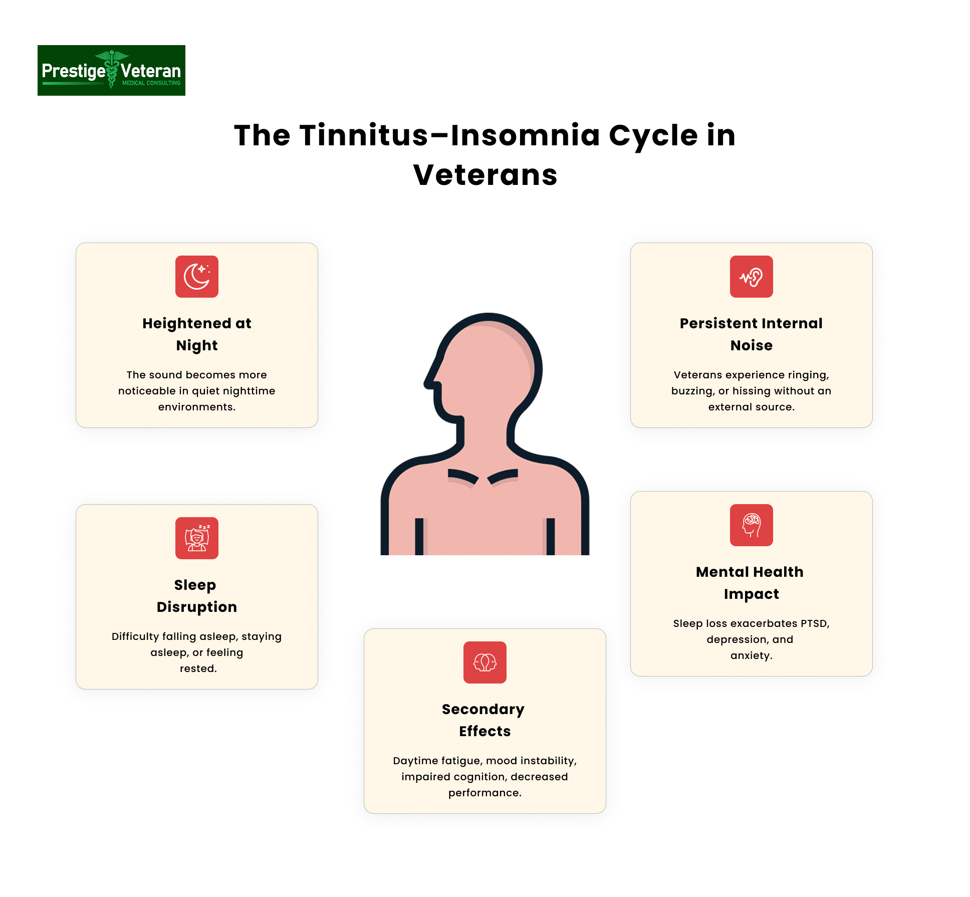 Insomnia Secondary to Tinnitus in veterans disability