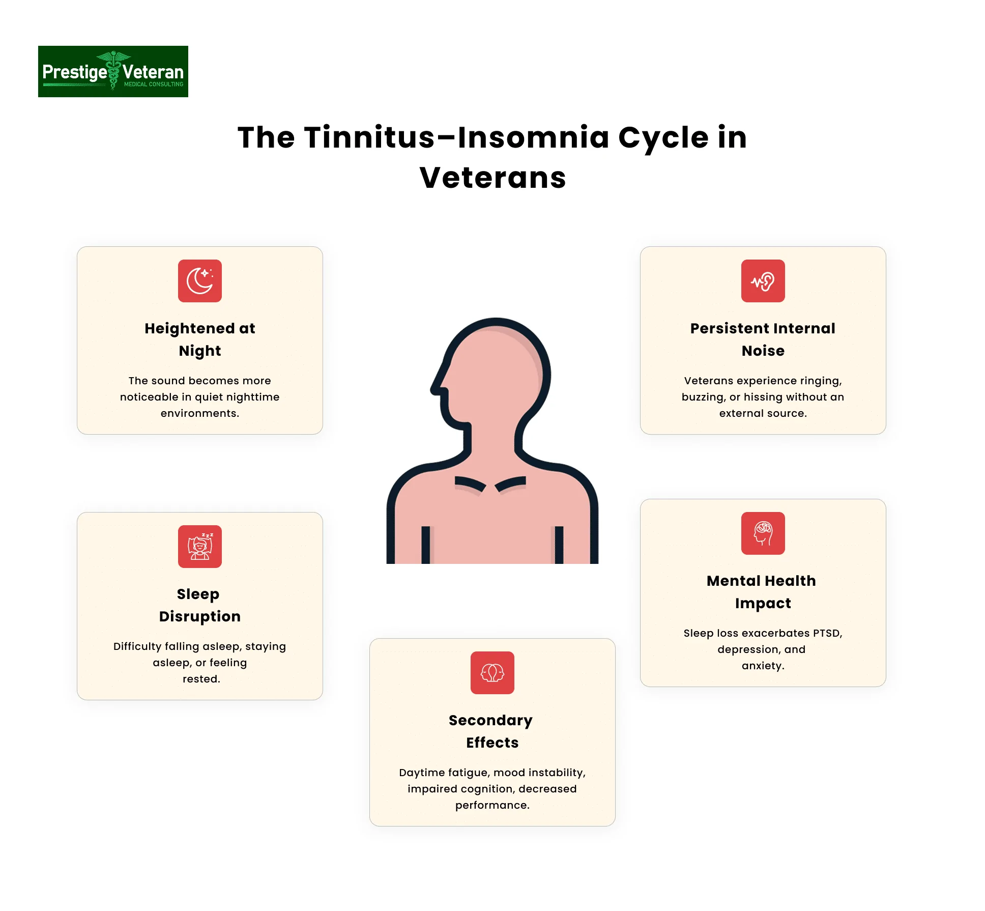 Insomnia Secondary to Tinnitus in veterans disability