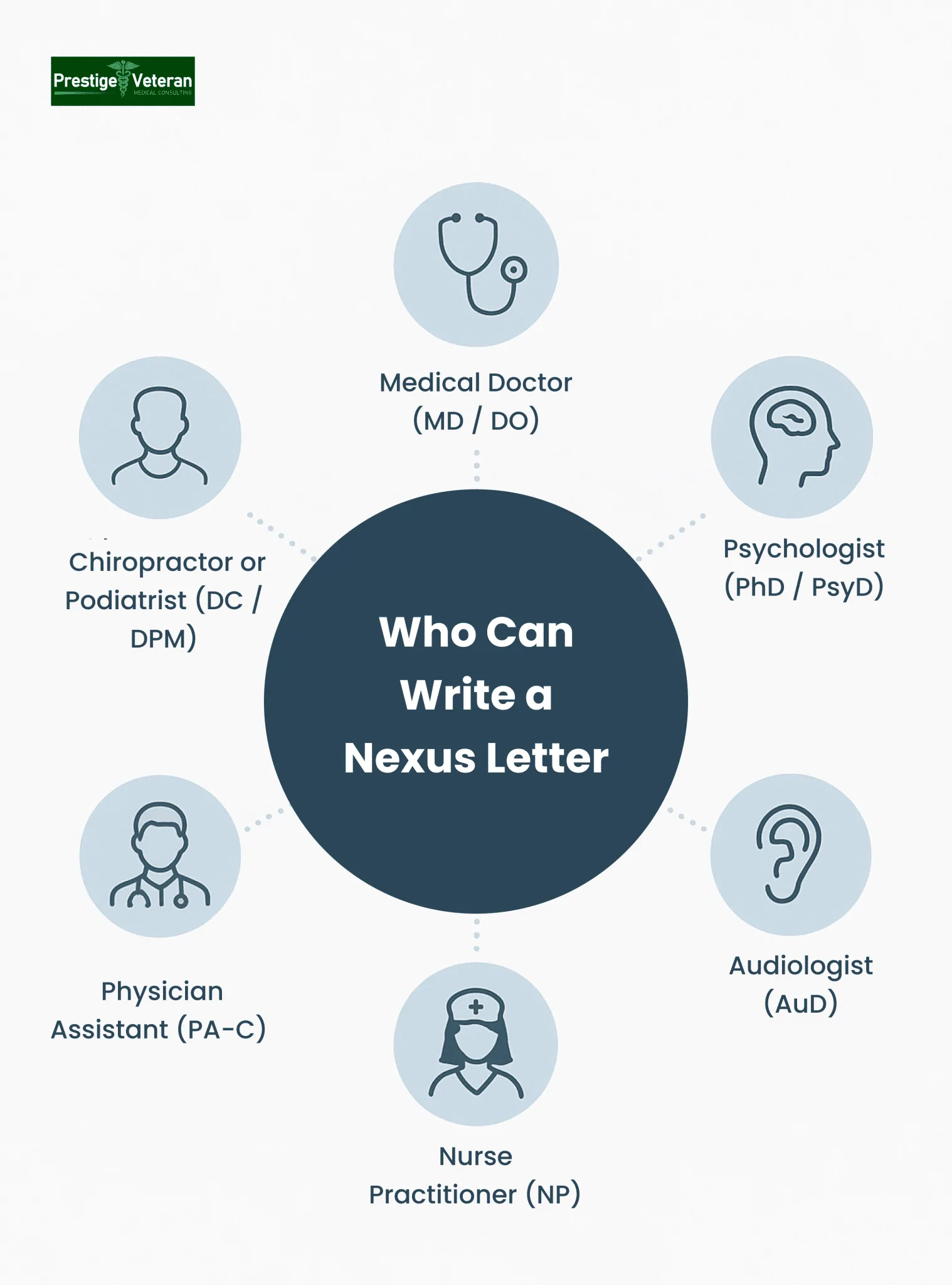 Who Can Write a Nexus Letter