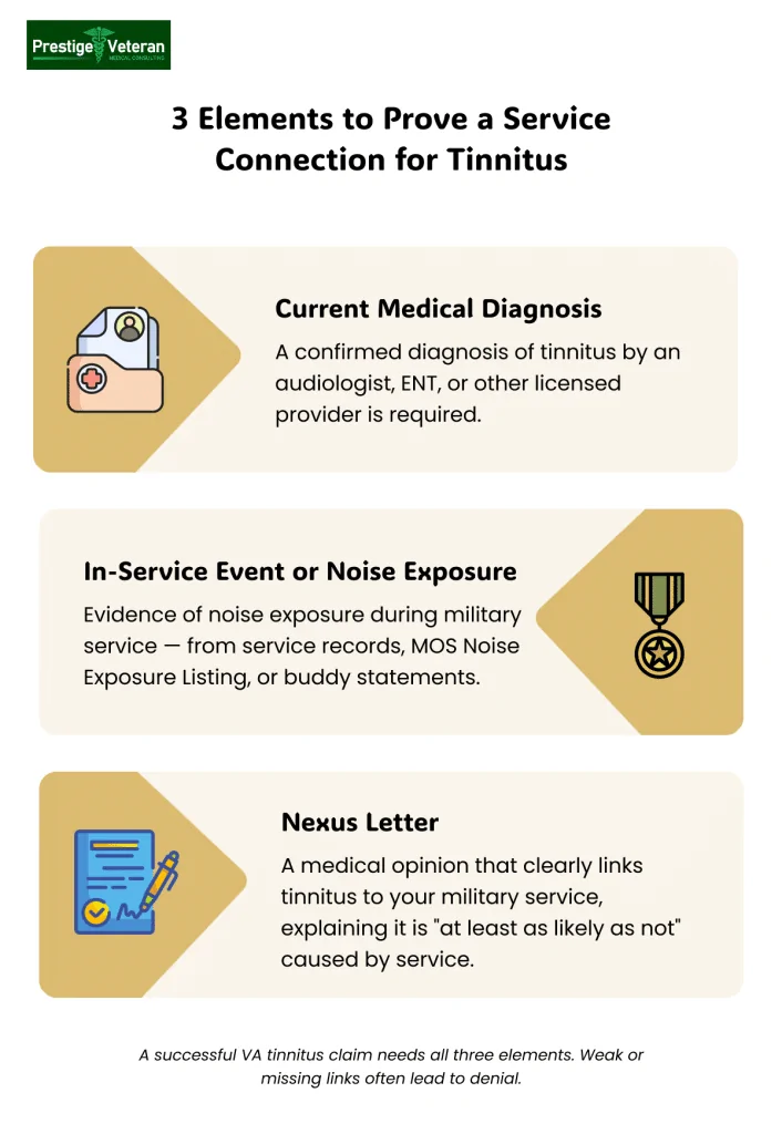 3 elements to prove service connection for tinnitus VA claim