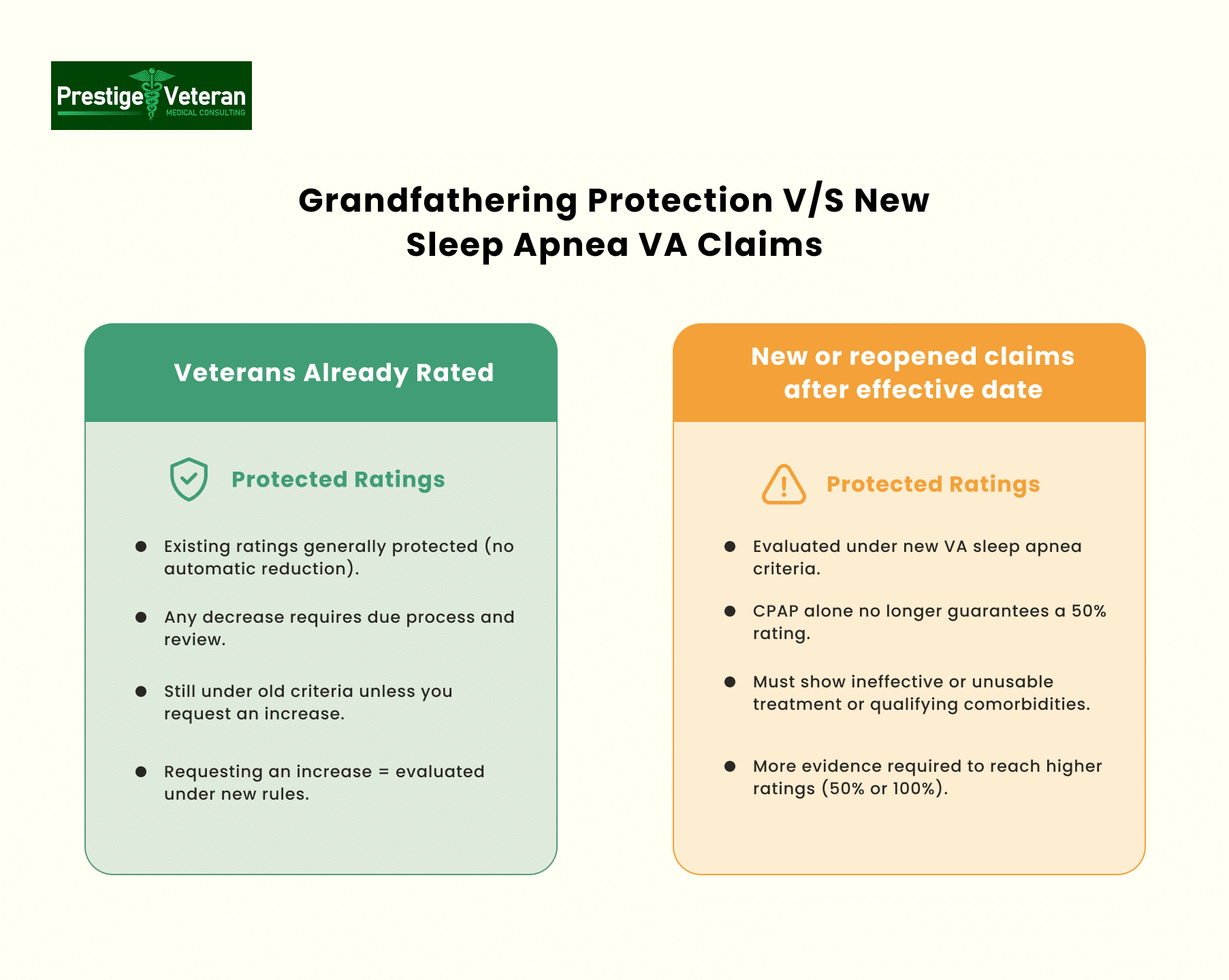 Grandfathered vs. New sleep apnea VA rating