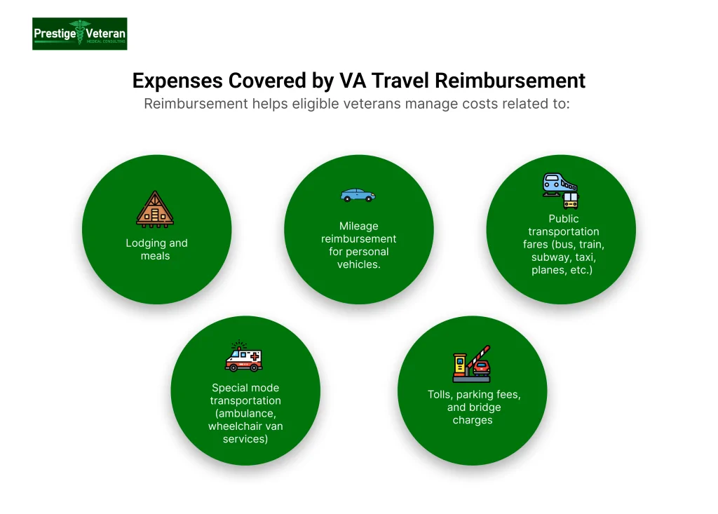 va travel pay benefits