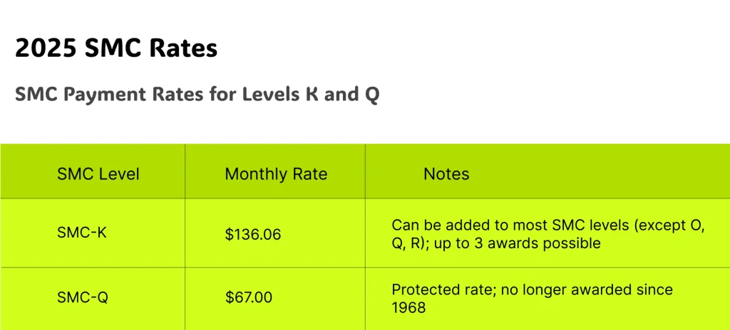 SMC Payment Rates for Levels K and Q