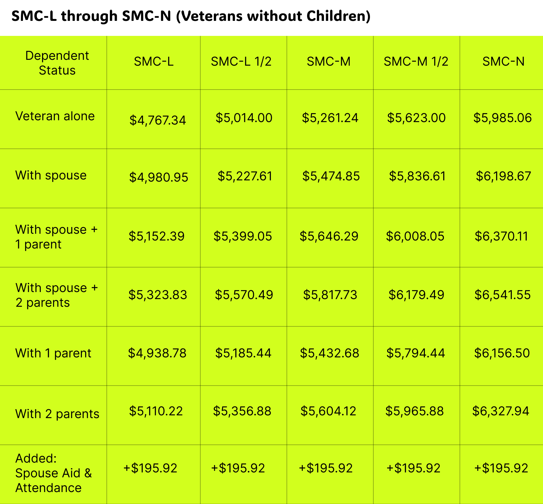 VA Special Monthly Compensation (SMC) A Detailed Guide Prestige Veteran