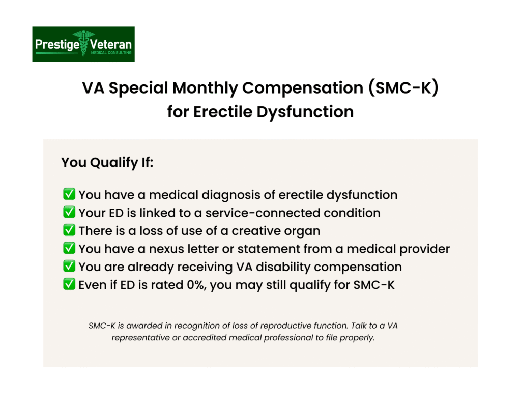 VA special monthly compensation for erectile dysfunction