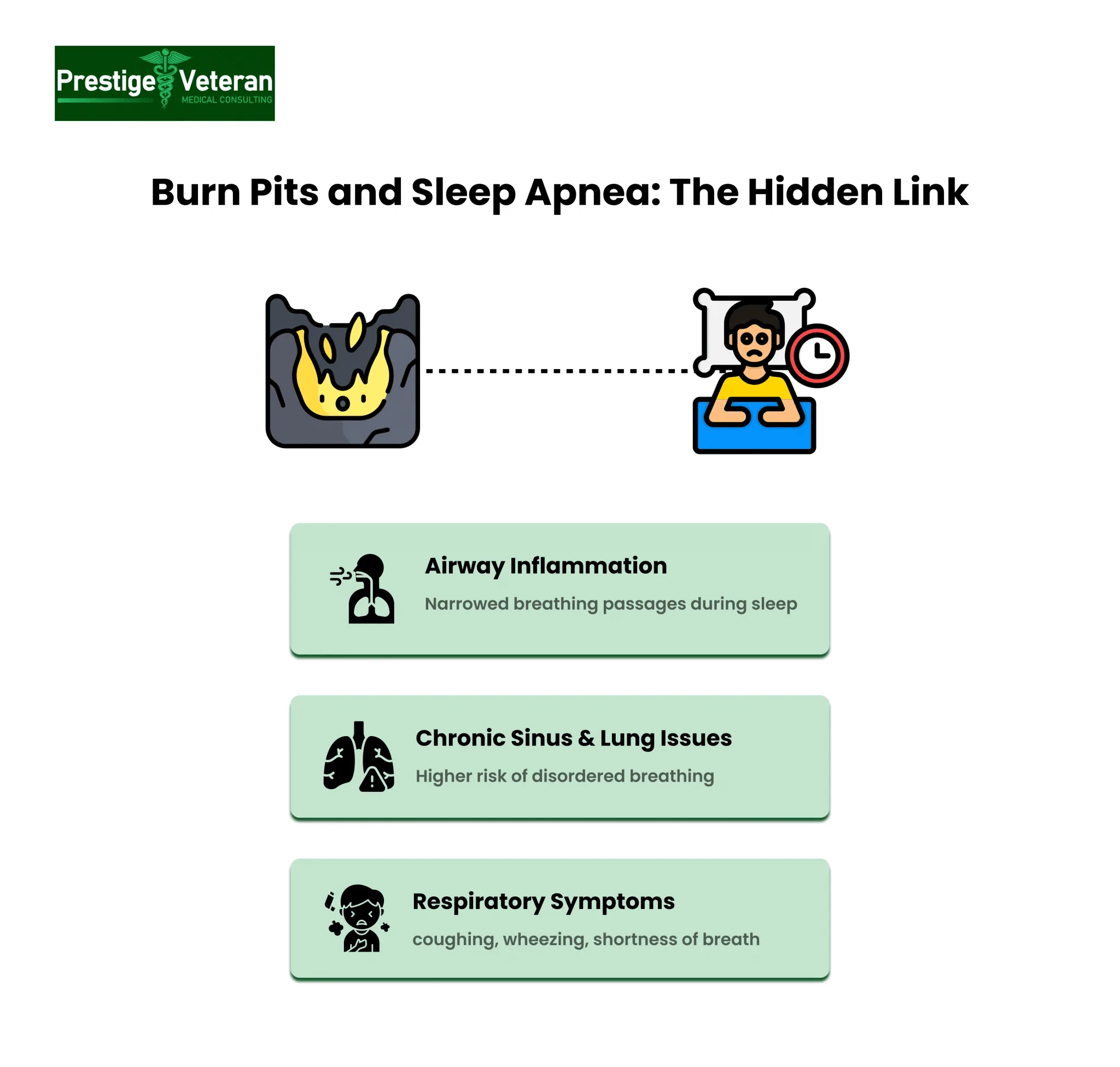 Burn Pits and Sleep Apnea