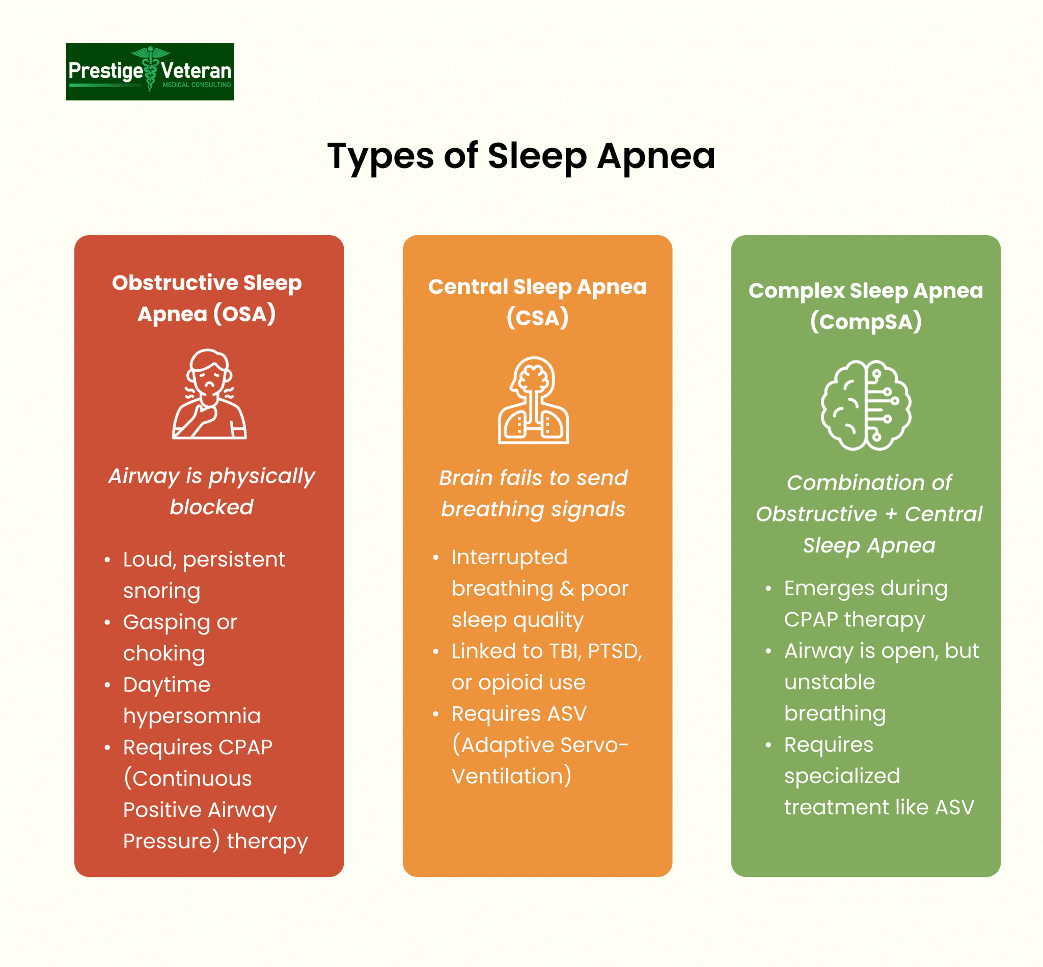 Types of Sleep Apnea VA Disability