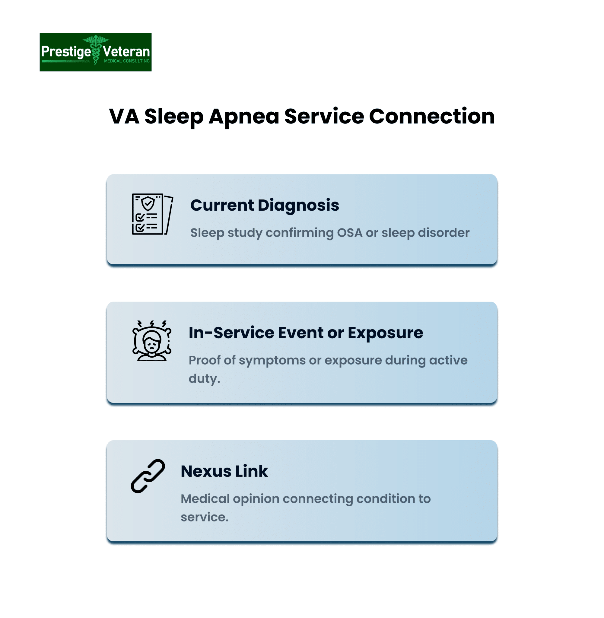 Evidence for VA Sleep Apnea