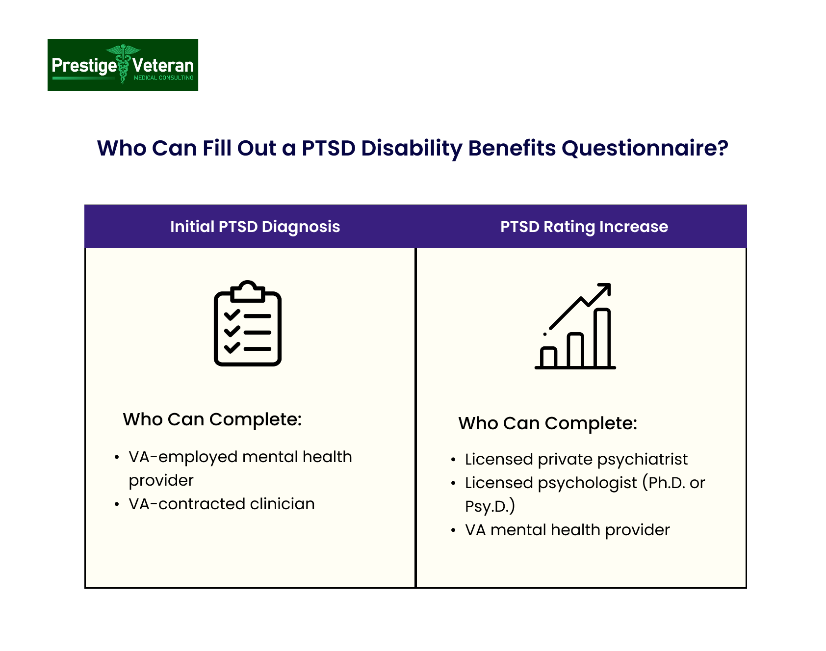 Who Can Fill Out a PTSD DBQ