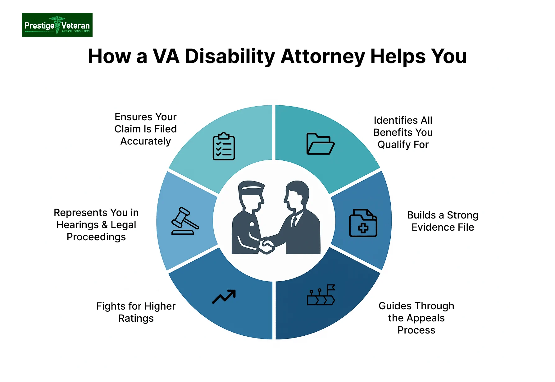 How an Attorney Helps in VA claims