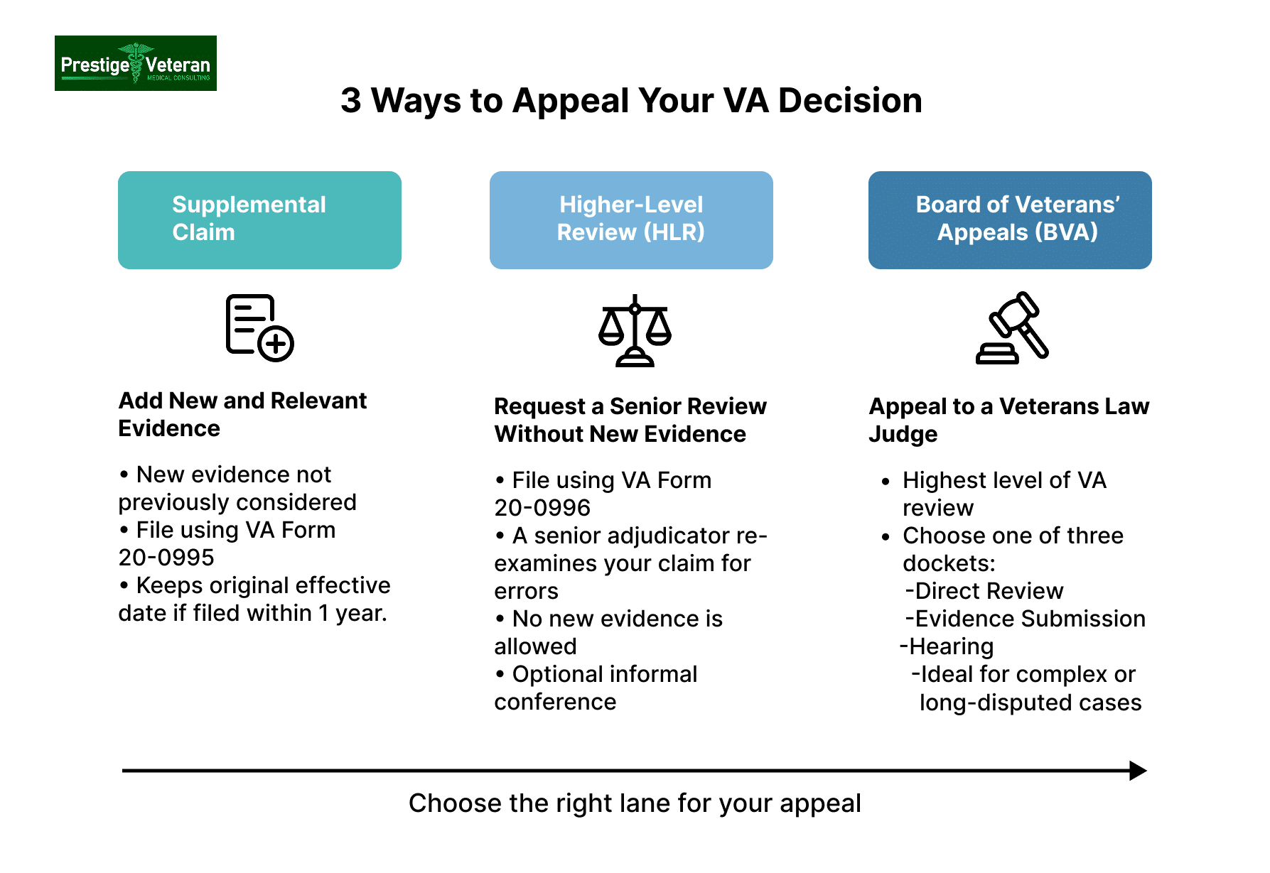 an image showing 3 Ways to Appeal Your VA Decision 