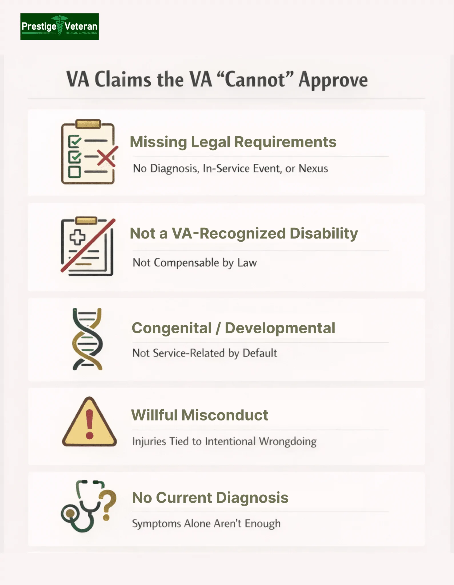 VA disabilities that cannot be proven