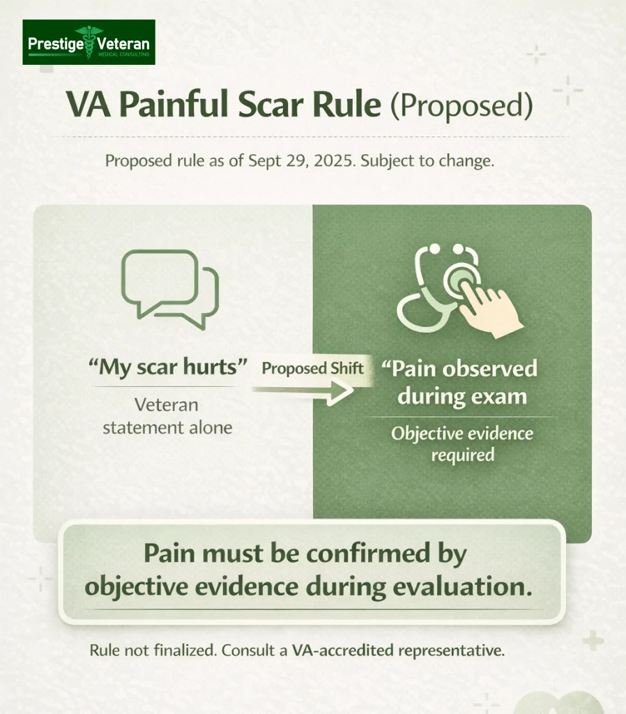 VA Painful Scar Rule