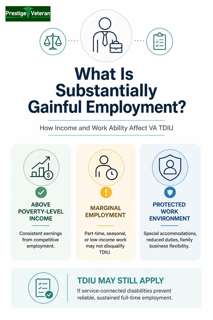 substantially gainful employment for VA TDIU