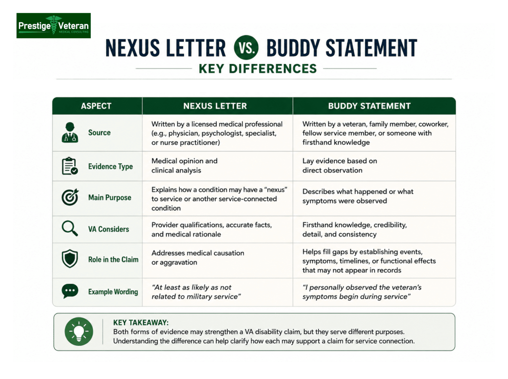 difference between nexus letter and buddy statement