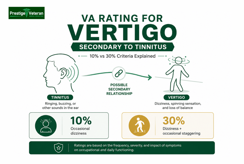 VA Secondary Claim for Vertigo Secondary to Tinnitus
