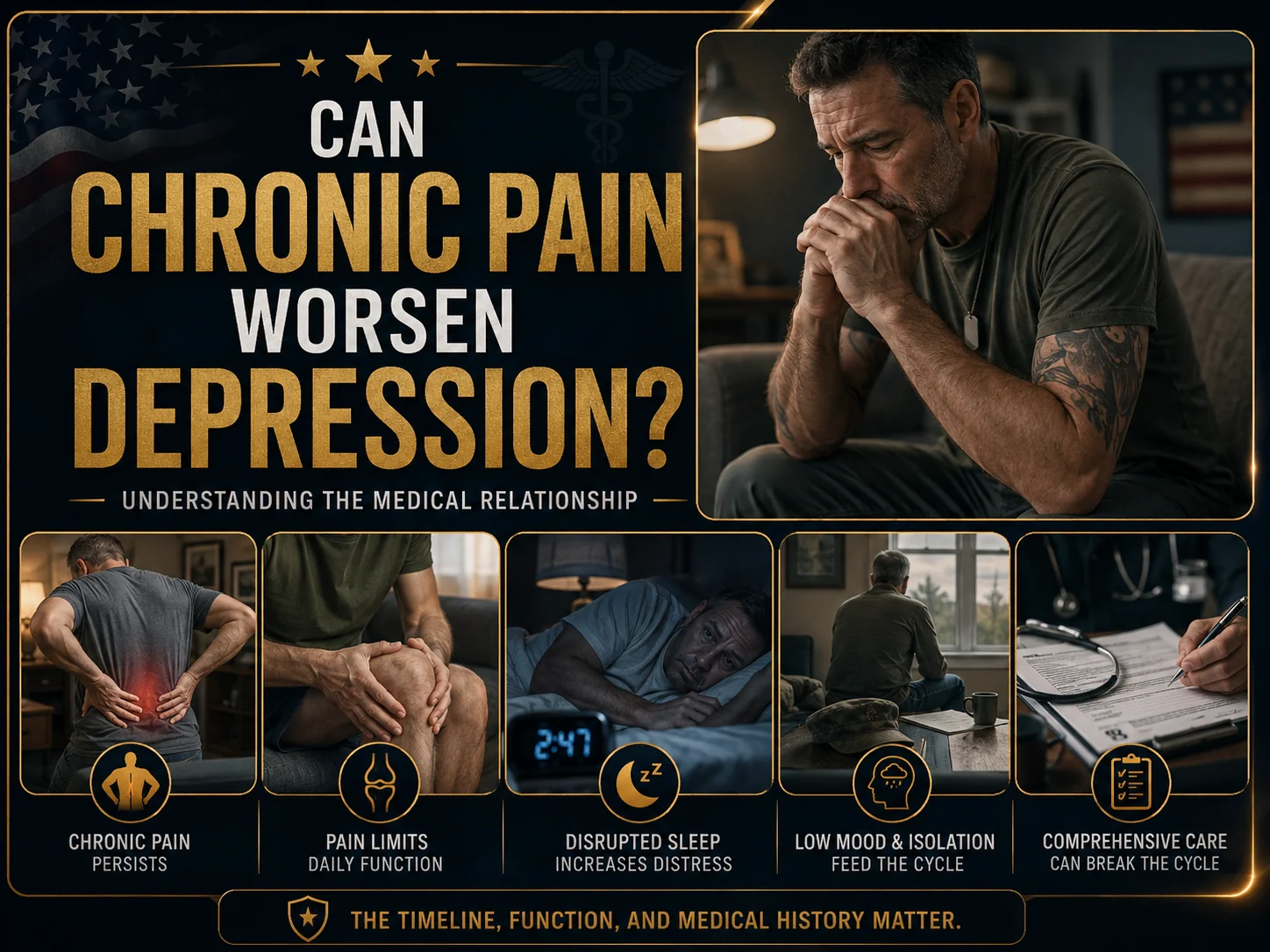 Chronic Pain & Depression