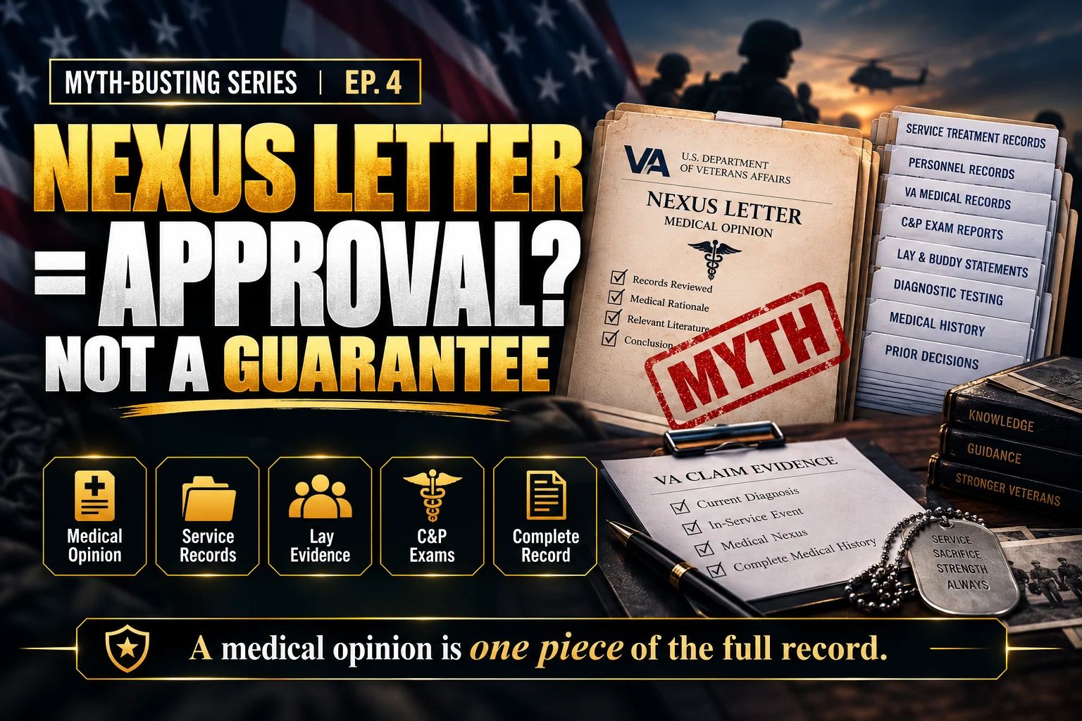 Graphic showing a Nexus letter as one piece of a larger VA claim evidence file with the text “Nexus Letter = Approval? Myth.”
